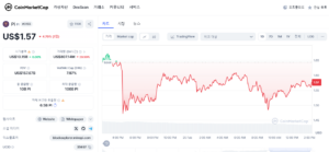 코인 마켓캡 pi 시세표
