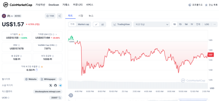 코인 마켓캡 pi 시세표