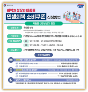 민생회복 지원금 관련