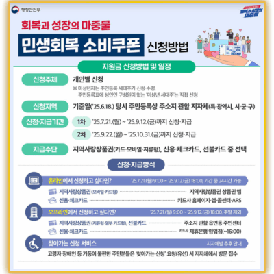 민생회복 지원금 관련